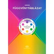 Junior függvénytáblázat