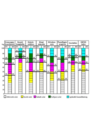 Társas problémák és megoldásuk 3-7 évesek körében  (MS-9343)